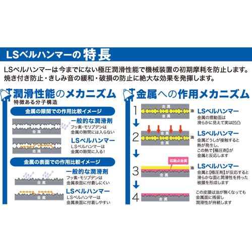 CAINZ-DASH】スズキ機工 超極圧潤滑剤 LSベルハンマー 原液1L缶