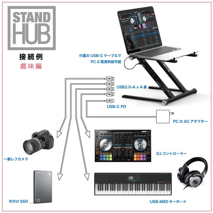 Reloop Stand Hub | 電源供給可能な USB-C ハブ搭載多機能ラップトップ