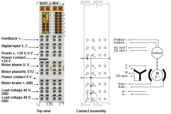 Beckhoff Information System - English