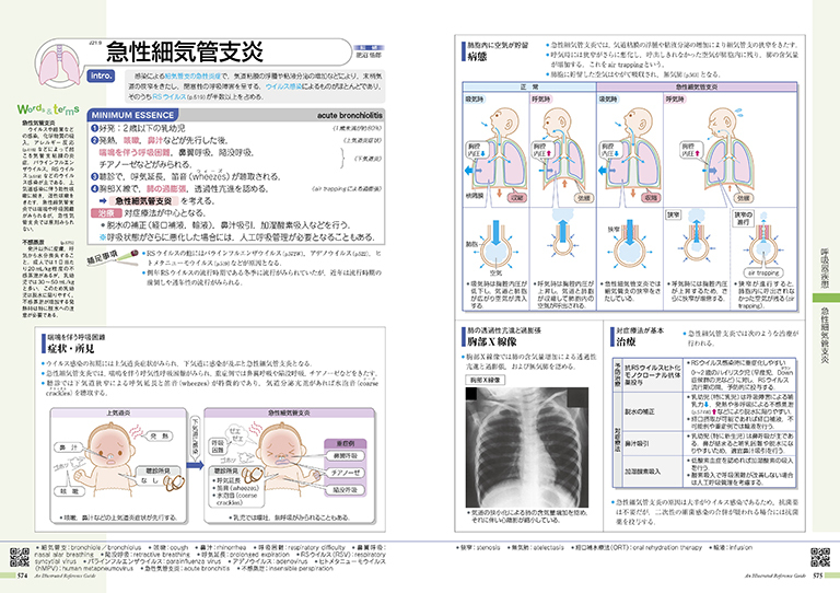 新刊］『病気がみえるvol.15小児科』本日ついに発売！ | INFORMA by