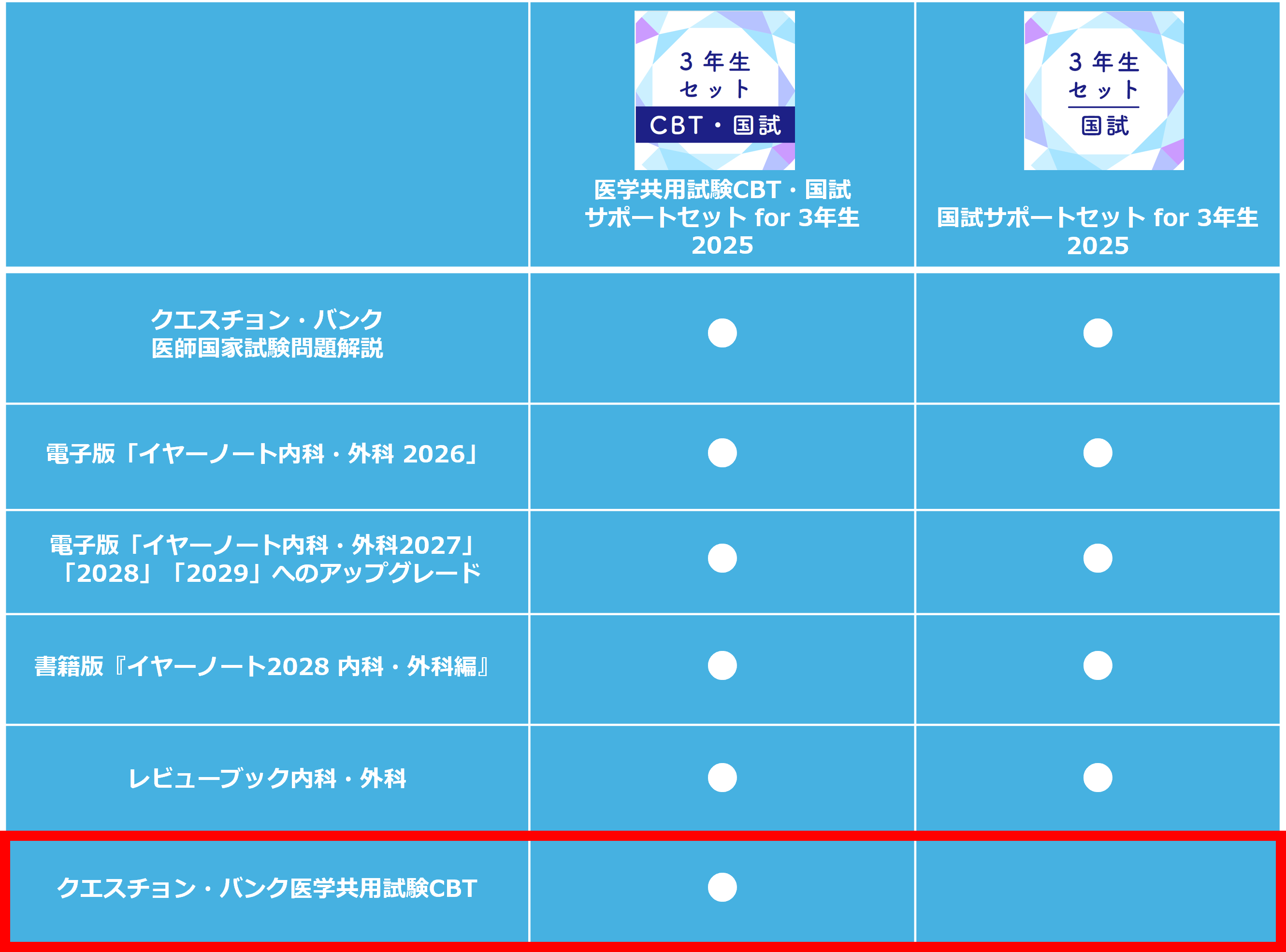 3,4年生向け】国試まで使えるセット商品が登場！ | INFORMA by