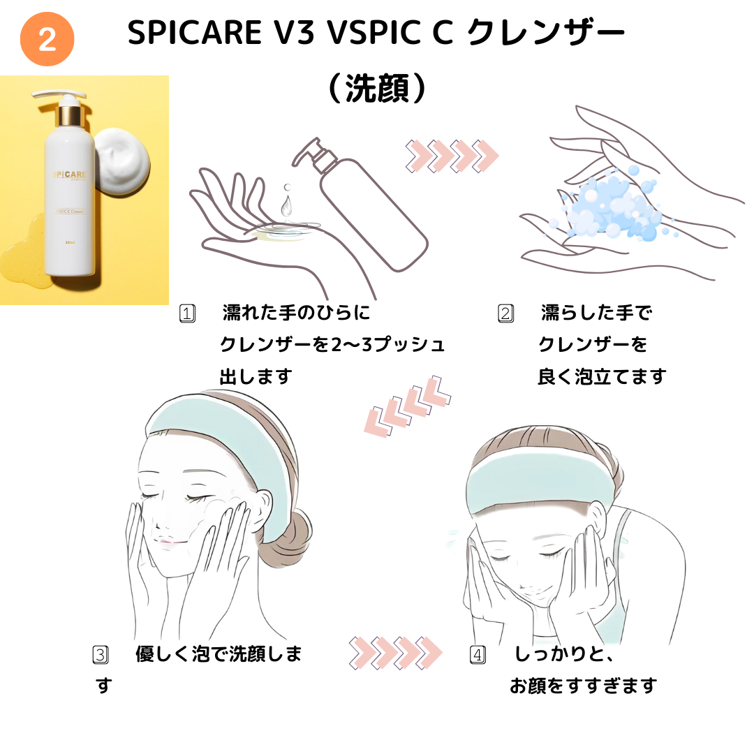 V3 VSPIC C-LINE（ブイスピックシーライン）｜有限会社アイエヌジー