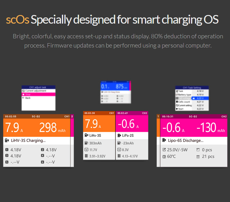 D2マーク2リポバッテリーバランス充電器、デュアル200W 12A AC/DC