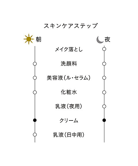 clé de peau BEAUTÉ（clé de peau BEAUTÉ） ラ・クレーム 通販