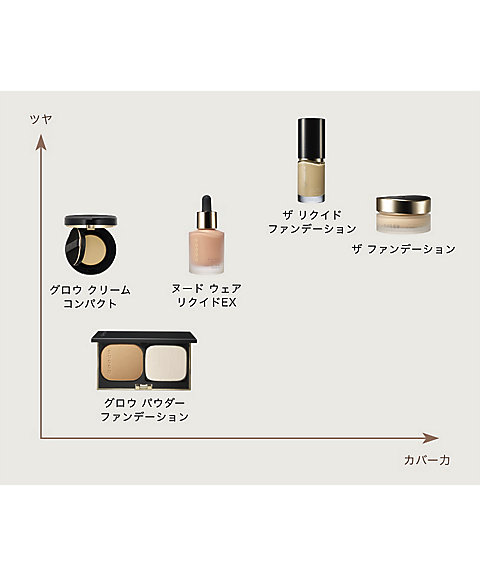 スック（SUQQU） ザ ファンデーション 通販 | 【ISETAN BEAUTY online