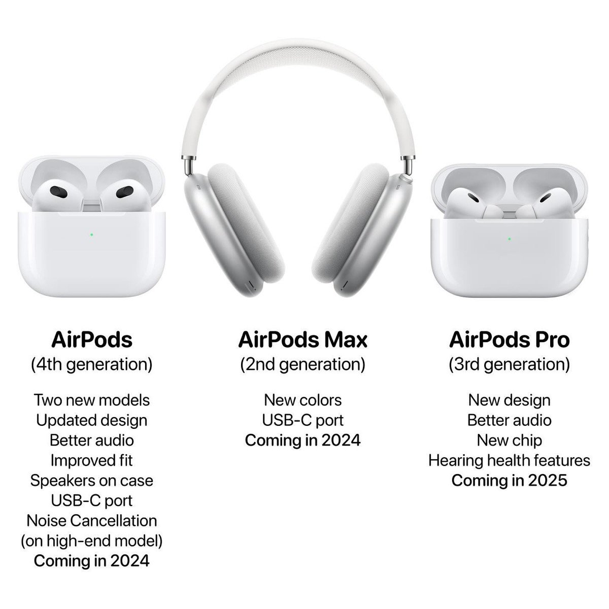AirPods Max（第2世代）がヘッドバンドに心拍センサー搭載？特許取得