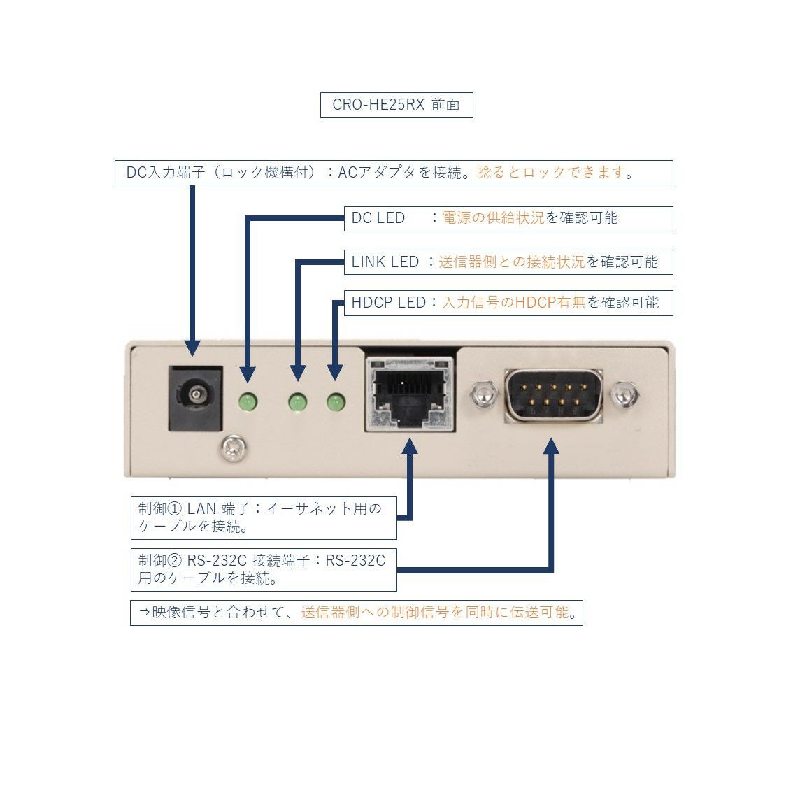 IMAGENICS イメージニクス CRO-HE25RX HDMI Cat5e/6 受信器 | JATO