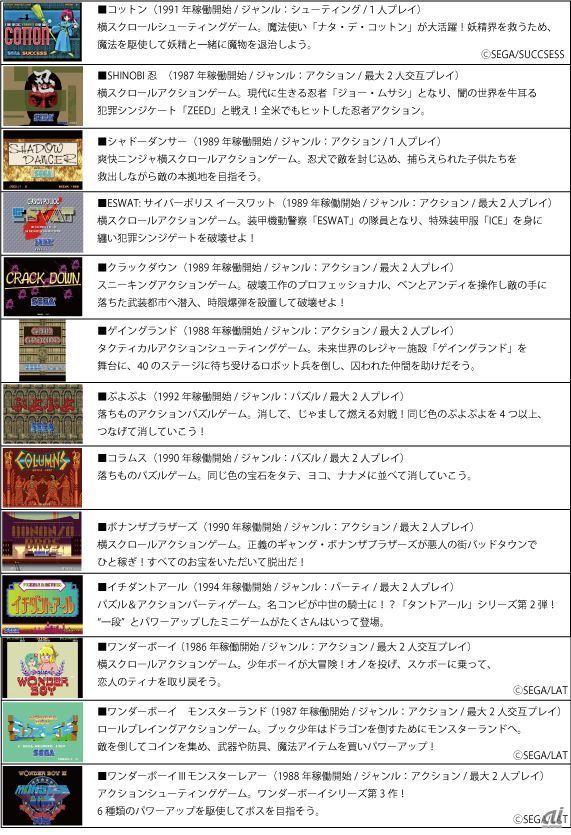 セガトイズ、「アストロシティミニ」収録36作品を公表--アーケード