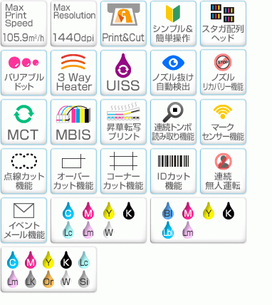 CJV300 Plus Series | 製品情報 | ミマキ