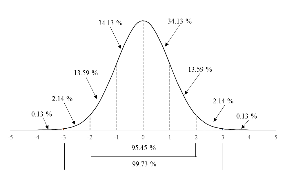統計解析(z-スコアの算出について） – 一般社団法人日本バイオ