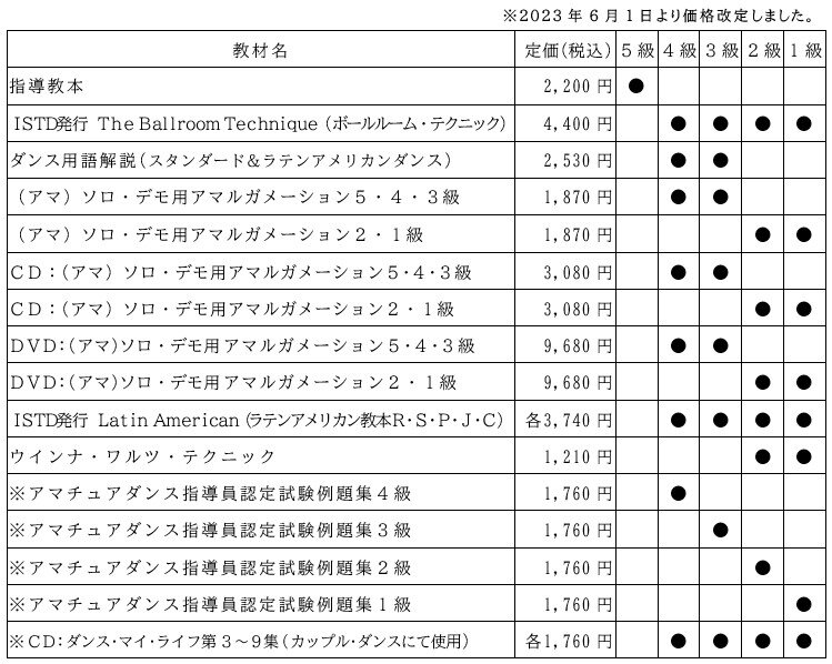 試験要項 ・使用教材について | ダンスの資格 | 日本ボールルーム