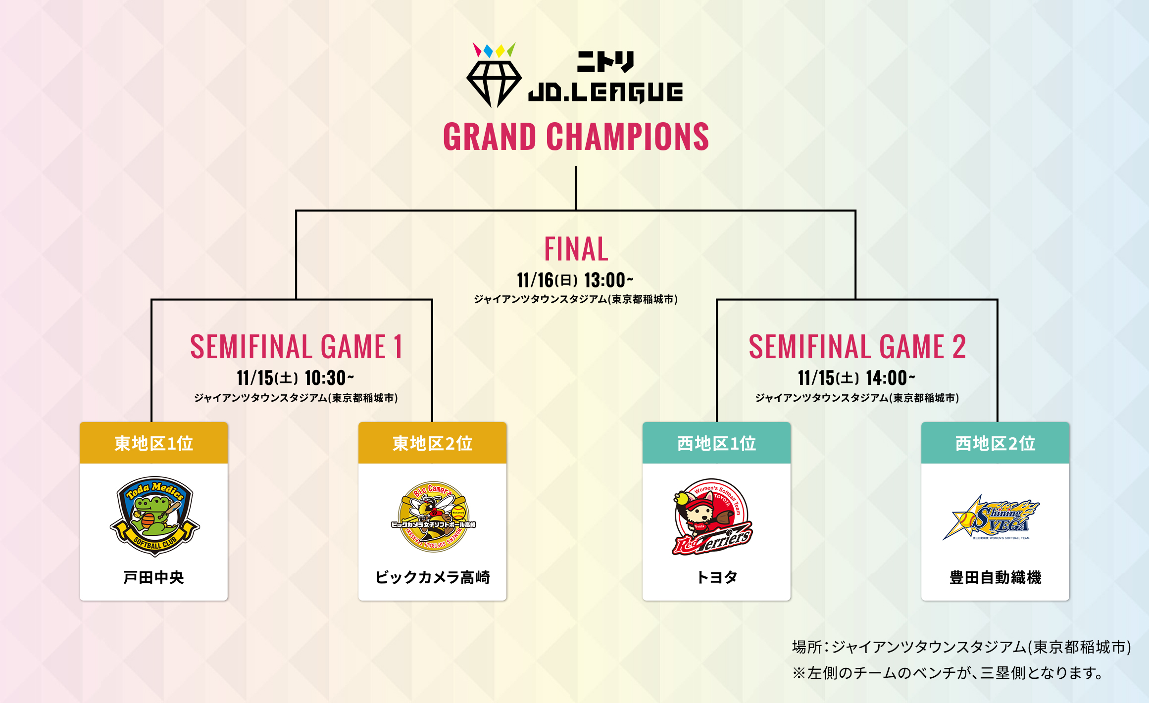 ニトリJD.LEAGUE 2025 ダイヤモンドシリーズ】組合せが決定！ | JD