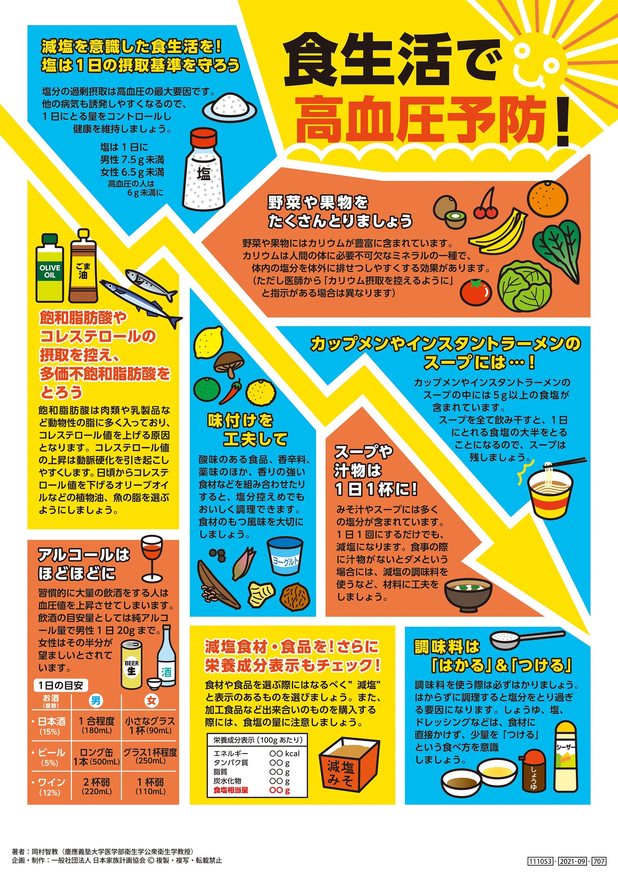 上がる？下がる？変わる？ 血圧を毎日チェック！！ – JFPA®オンライン