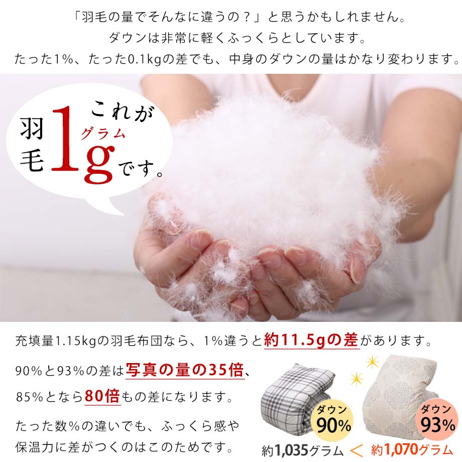羽毛布団 シングル ポーランド産ダック93％ 日本製 ジェス | じぶん