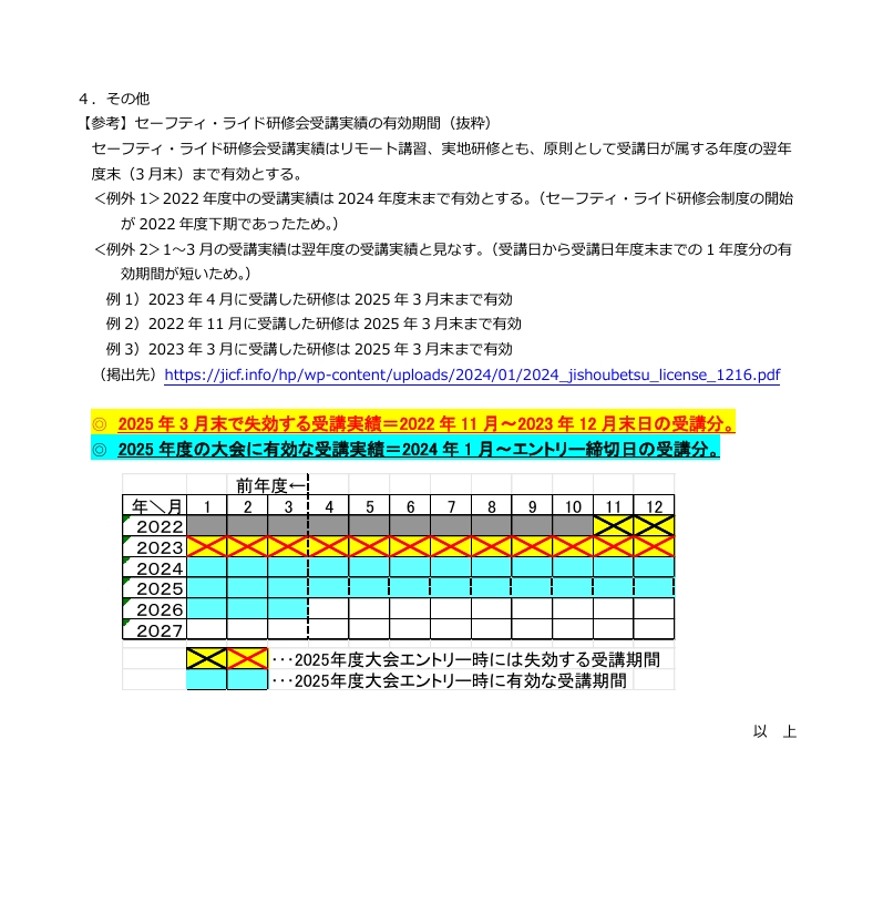 2025年度 大会参加のためのセーフティ・ライド研修等受講要件 | 日本