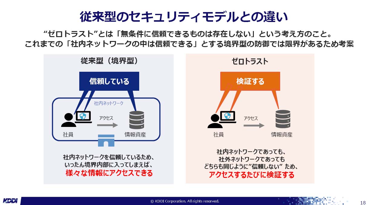セミナーレポート】学校の働き方改革を加速！クラウドとゼロトラストが