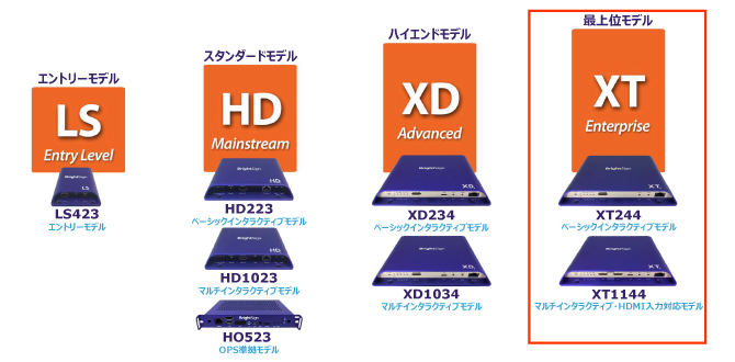 BrightSign XT4シリーズ | ジャパンマテリアルジャパンマテリアル