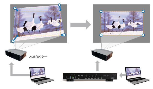GeoBox G-105 多機能ビデオプロセッサー | ジャパンマテリアルジャパン