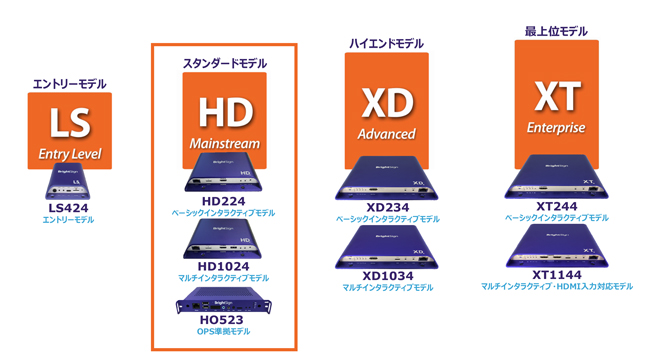 BrightSign HD4シリーズ | ジャパンマテリアルジャパンマテリアル