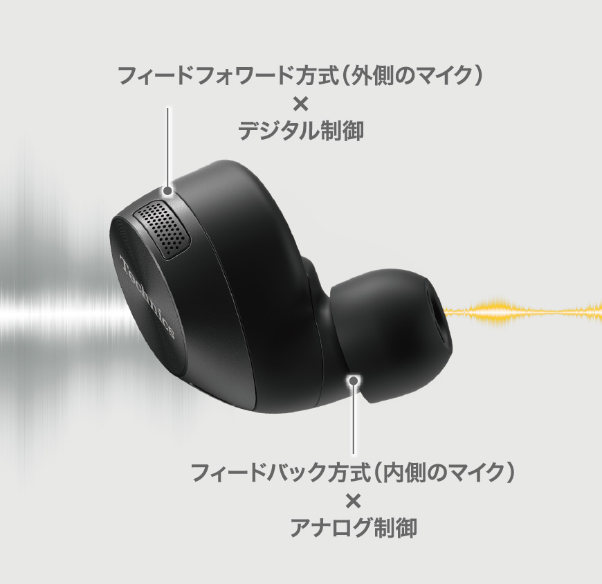 ノイズキャンセリング性能 EAH-AZ60M2｜Hi-Fi オーディオ - Technics