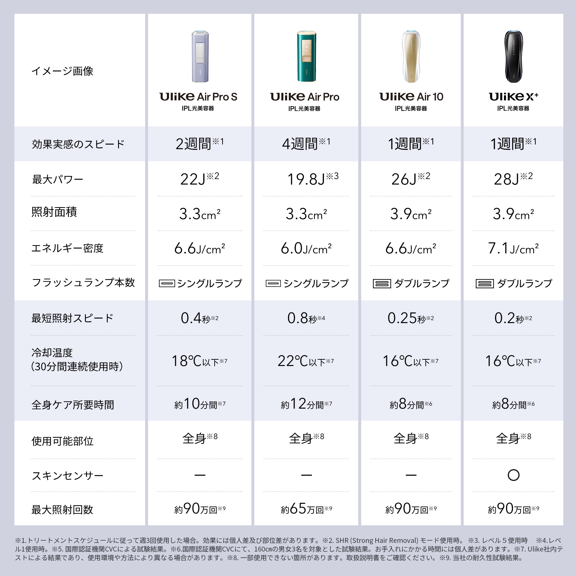 公式】Ulike AirPro S IPL光美容器|脱毛器・家庭用脱毛器・メンズ脱毛