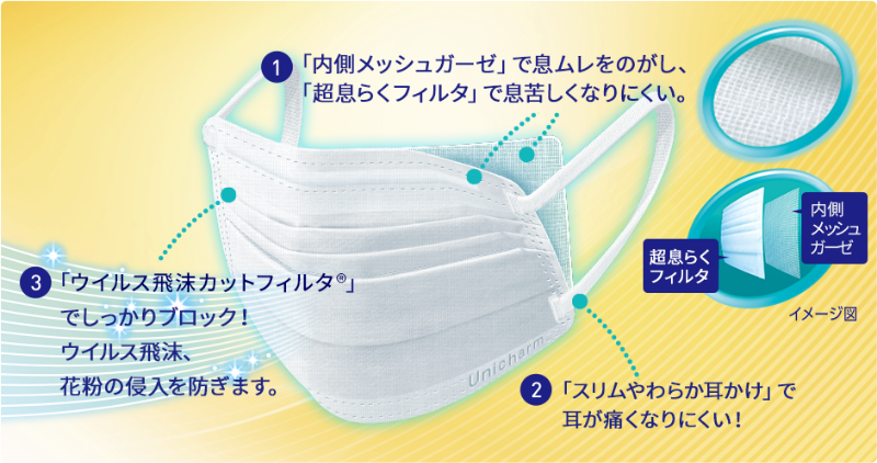 超快適®マスク 息ムレクリアタイプ | 超快適®マスク 超立体®マスク