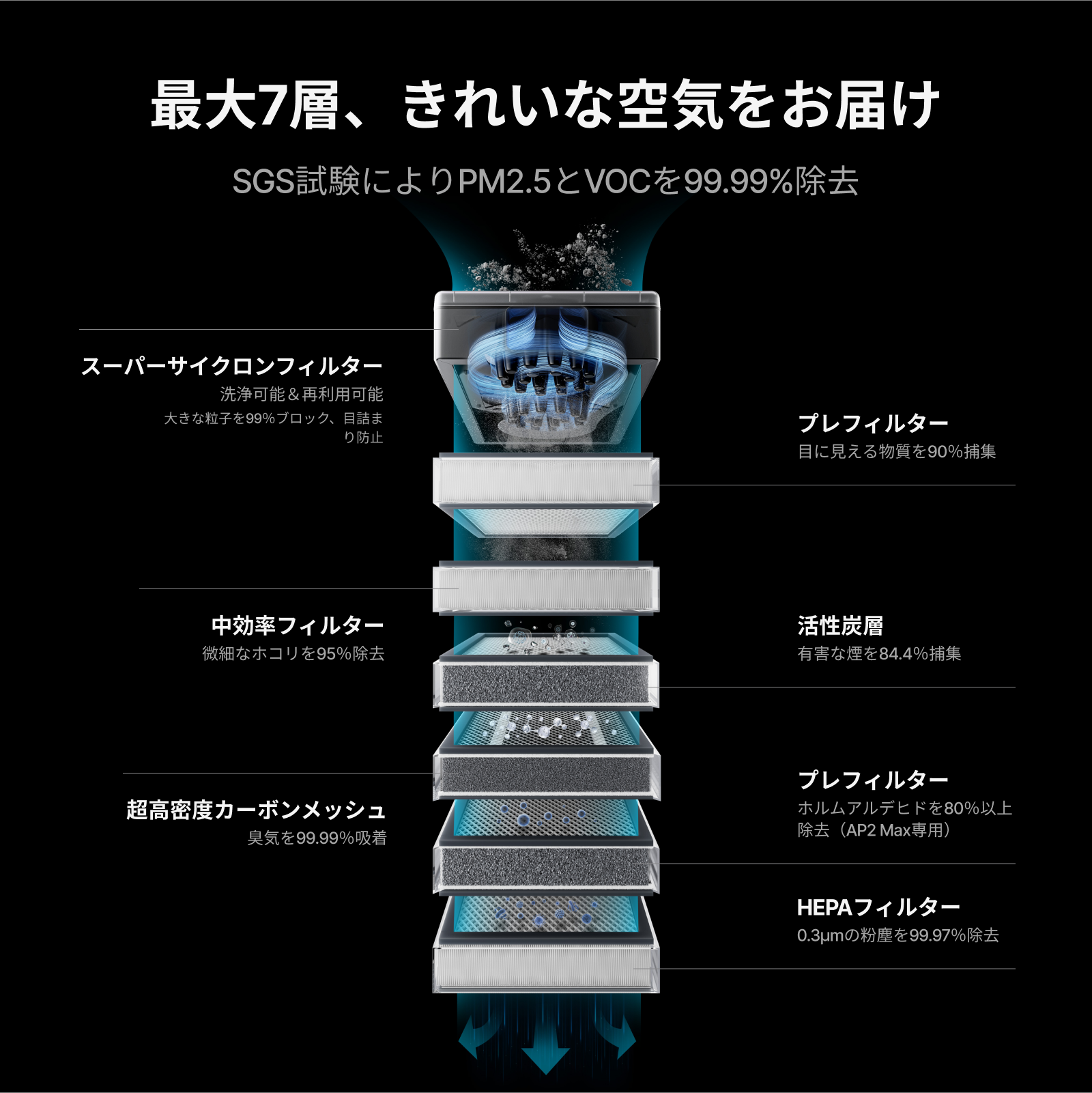 xTool SafetyPro™ AP2/ AP2 Max スーパーサイクロン搭載 空気清浄機