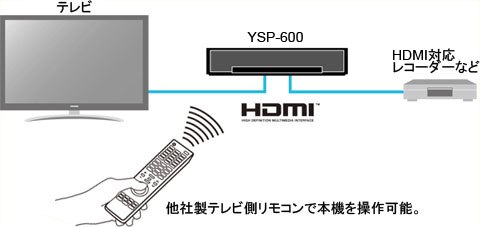 ヤマハ | YSP-600 - サウンドバー - 概要