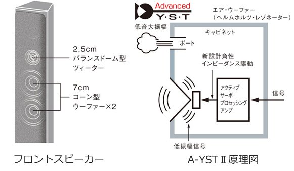 ヤマハ | NS-PA40 - スピーカーシステム - 概要