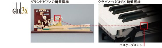 ヤマハ | CVP-701B - Clavinova（クラビノーバ） - 性能・機能