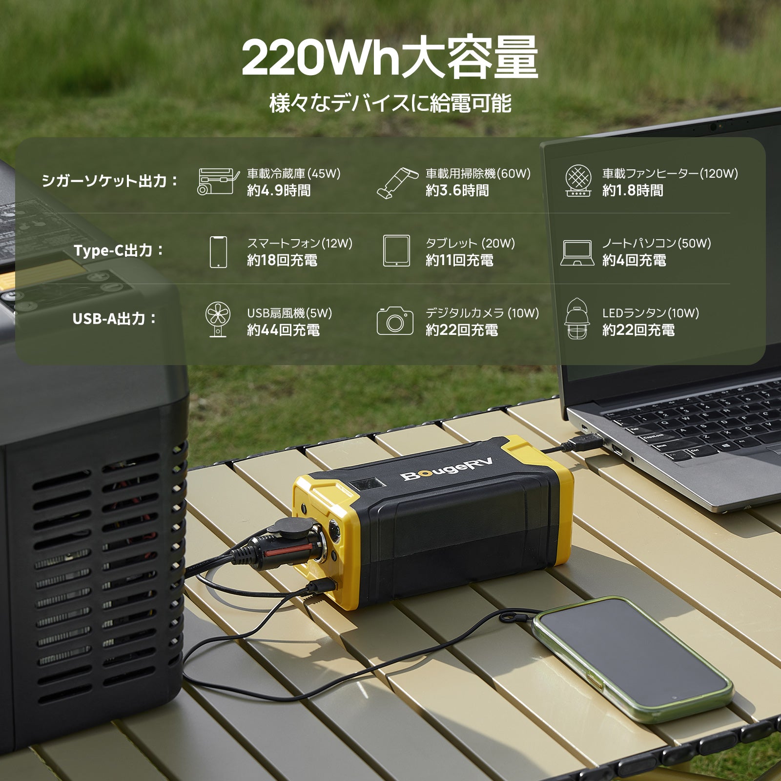 BougeRV 220Wh車載冷蔵庫専用バッテリー – BougeRV JP