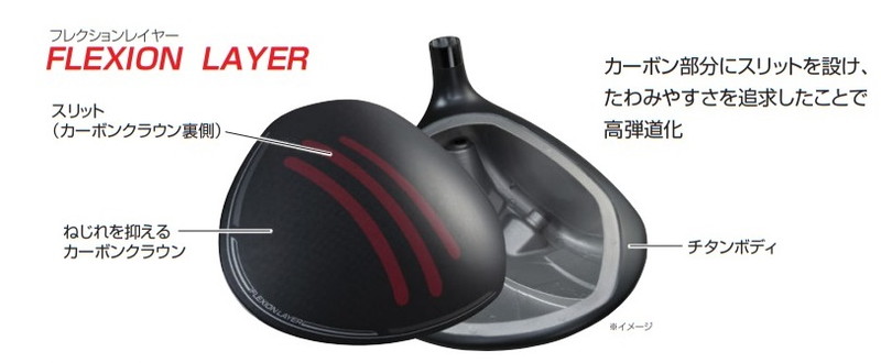 2023年モデル】【B シリーズ】 B2HT DRIVER ［VANQUISH BS50