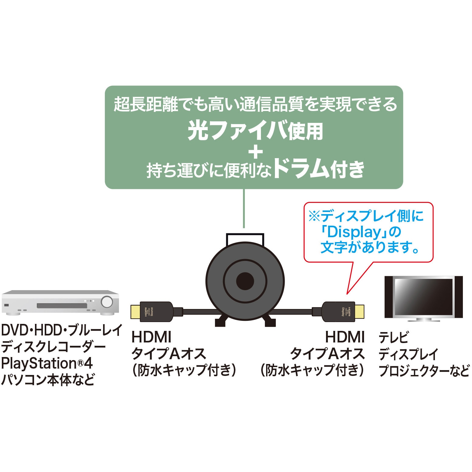 KM-HD20-UFBD50 HDMI光ファイバケーブル サンワサプライ ブラック色
