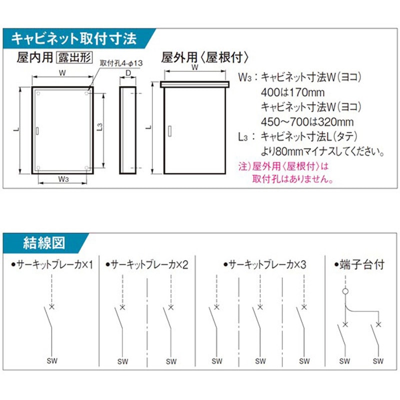 BNB7101RH アロー盤 開閉器盤 屋外用 屋根付 1台 Panasonic