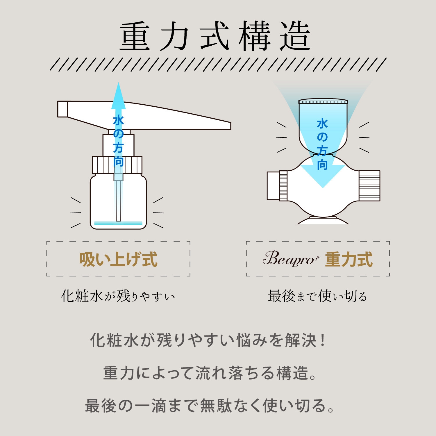 beapro19 beapro19 withミスト リッチミストガン 1台 TAIGASHOJI(大河