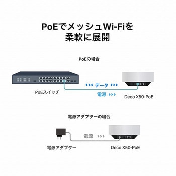 Deco X50-PoE(2-pack)(US) AX3000 PoE対応メッシュWi-Fi 6システム(2