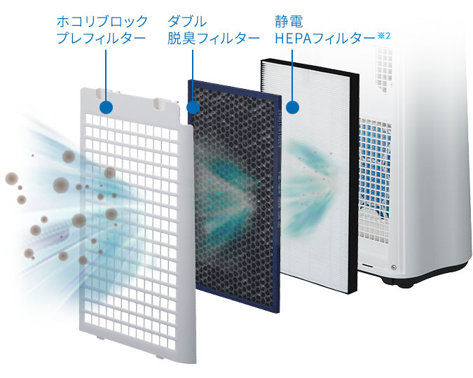 特長 | KC-N50 | 加湿空気清浄機/空気清浄機：シャープ