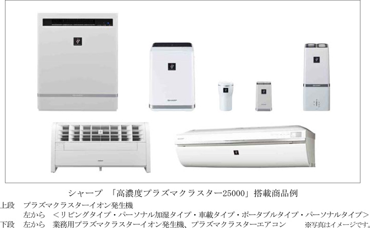 高濃度プラズマクラスター25000※1」による肌保湿メカニズムを解明 水