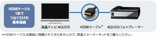 AQUOSフォトプレーヤー HN-PP100-B：シャープ
