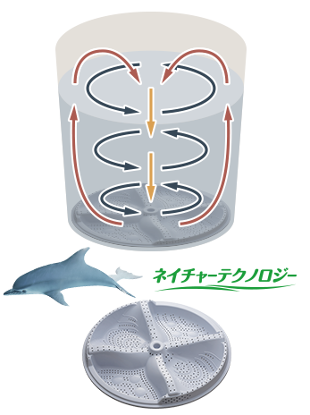 シャープの穴なし槽 ココがおすすめ！ | 洗濯機：シャープ