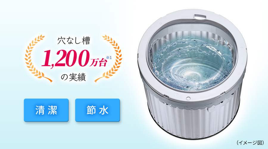 洗浄力 | ES-GE7J | 洗濯機：シャープ