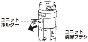 ユニットのお手入れ・交換（DY-S01）│プラズマクラスター除菌脱臭機