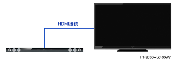 高画質｜HT-SB60｜シアターバーシステム｜オプション（別売品）│液晶
