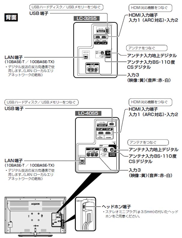 液晶テレビ（AQUOS）│LC-40S5 背面端子 配置図：シャープ