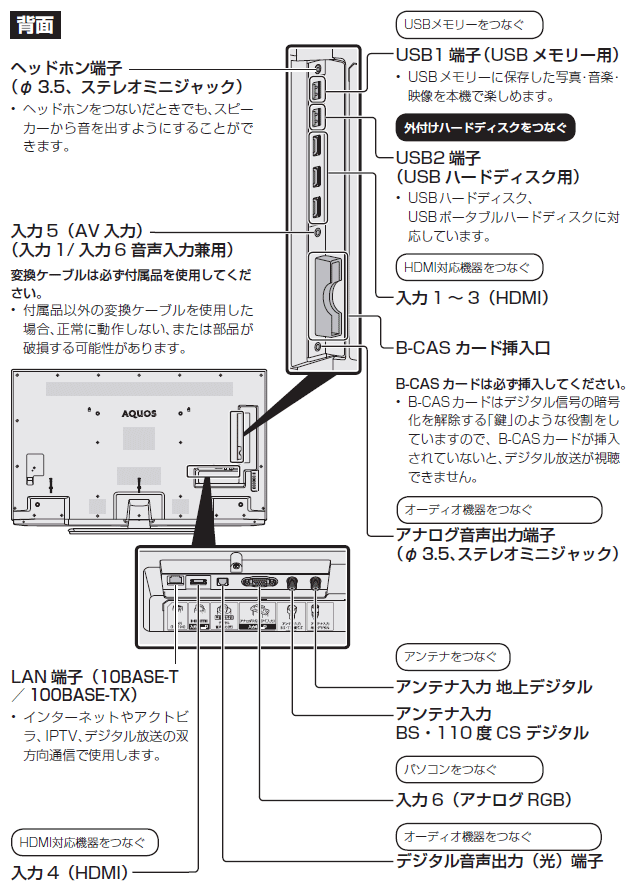 液晶テレビ（AQUOS）│LC-60US45 背面端子 配置図：シャープ