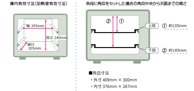 ウォーターオーブン（ヘルシオ）｜設置について（AX-LSX3C/AX-LSX3B/AX