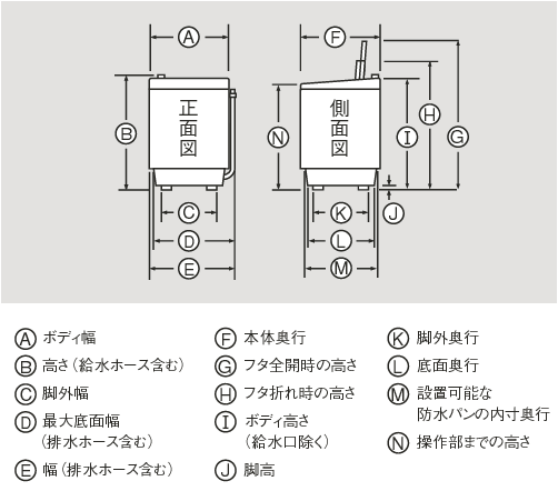 全自動洗濯機（ES-GE4D/ES-GE5D、他）｜本体寸法図/寸法図の見方：シャープ