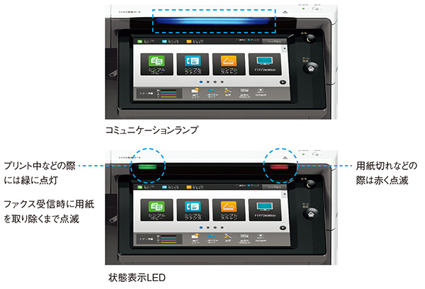 特長-やさしい-｜デジタルフルカラー複合機 MX-3631 / MX-2631｜複合機