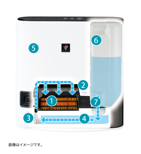 清潔たっぷり加湿 | HX-SK12 | プラズマクラスター電気暖房機：シャープ