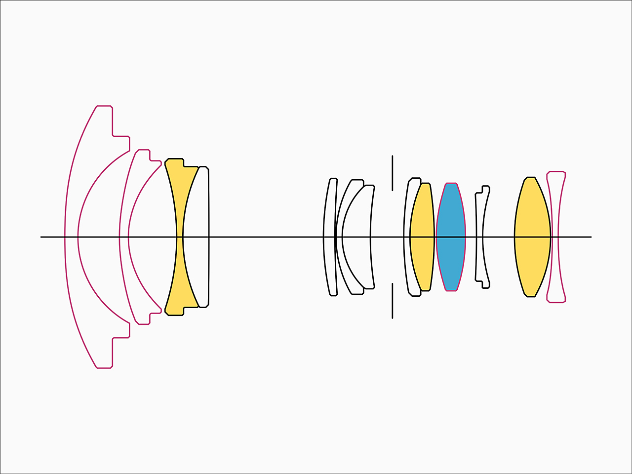 シグマ、大口径超広角ズームレンズ「SIGMA 10-18mm F2.8 DC DN」発売